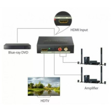 Видео конвертер HDMI - HDMI+S/PDIF+Female 3,5mm