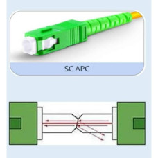Разъем Fast connector SC/APC-FTTH Разъем Fast connector SC/APC-FTTH