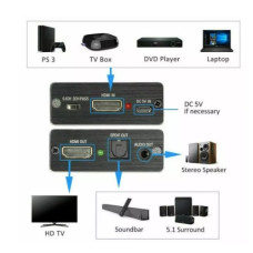 Видео конвертер HDMI - HDMI+S/PDIF+Female 3,5mm 4K-2K